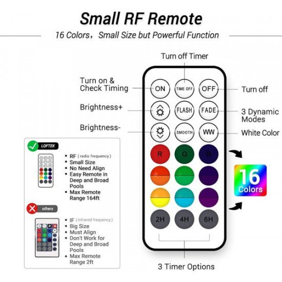 Αδιάβροχη LED RGB Λάμπα με Τηλεχειριστήριο, 16 Χρώματα