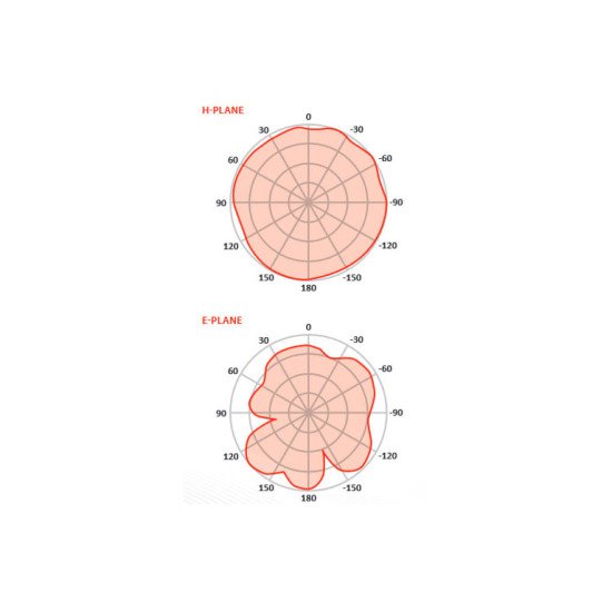 RF-Elements OARDSBX-DUAL25 Antenna Omni-Directional Dual Band