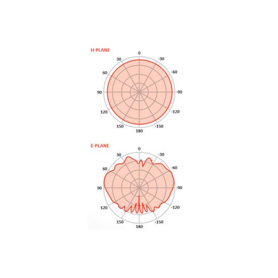 RF-Elements OARDSBX242 Antenna Omni-Directional 2.4 GHz, 2dBi