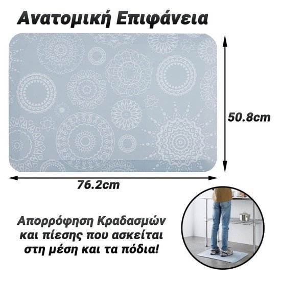 Ανατομική Επιφάνεια Ορθοστασίας Ανατομική Επιφάνεια Ορθοστασίας