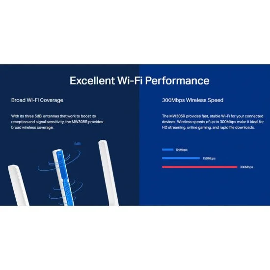 Mercusys Wireless N Router Mw305R, 300Mbps, 4X 10/100Mbps, Ver. 2 Mercusys Wireless N Router Mw305R, 300Mbps, 4X 10/100Mbps, Ver. 2