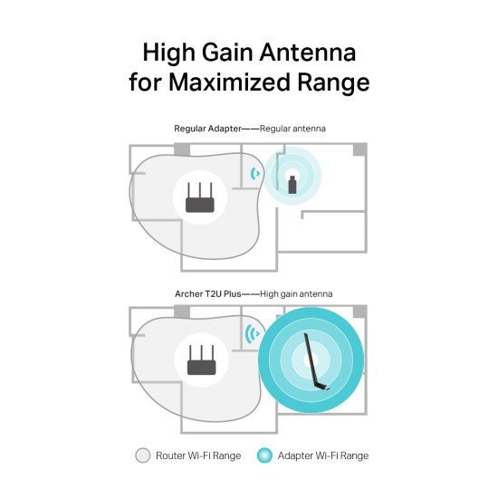 Tp-Link Wireless Usb Adapter Archer T2U Plus, 5Dbi, Dual Band, Ver. 1.0