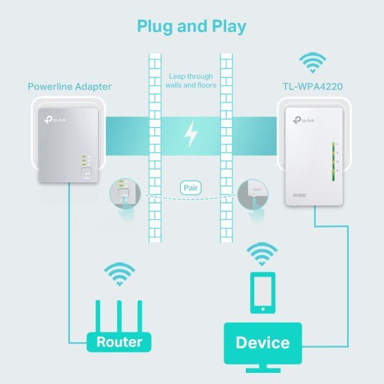 Tp-Link Wi-Fi Powerline Extender, Av600 300Mbps, Ver. 4.0