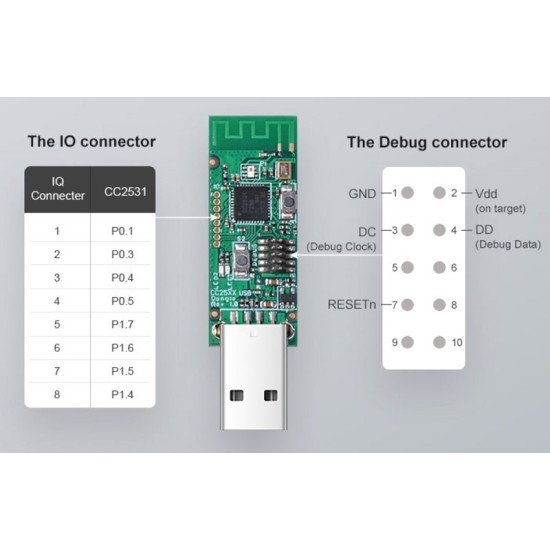 Sonoff Usb Dongle Cc2531, Zigbee