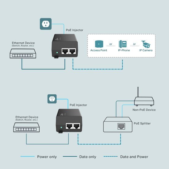 Tp-Link Gibagit Poe+ Injector Tl-Poe160S, 802.3Af/At