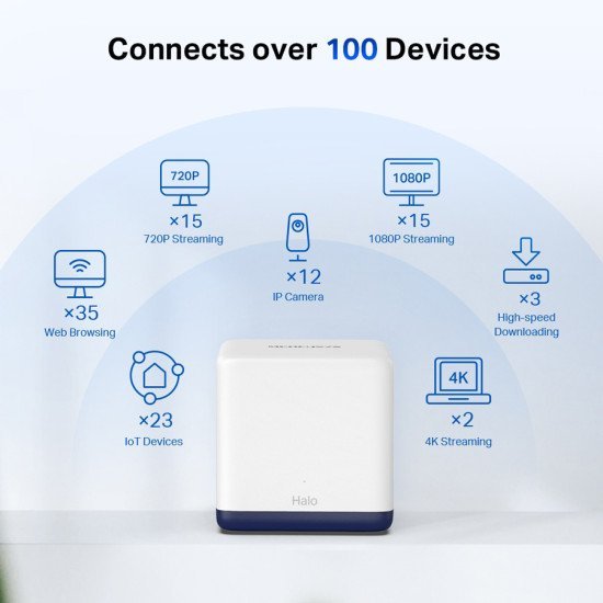 Mercusys Mesh Wi-Fi System Halo H50G, 1.9Gbps Dual Band, 2Τμχ, Ver. 1.0