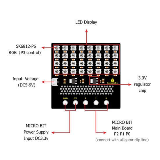 Keyestudio Sk6812 4X8 Led Dot Matrix Shield Ks0315 Για Micro:bit