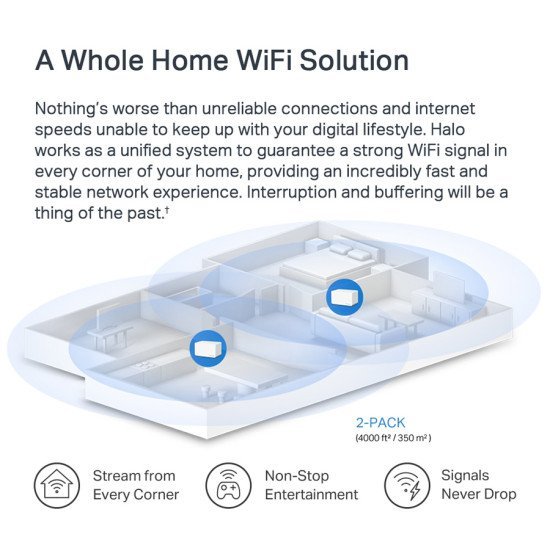 Mercusys Mesh Wi-Fi 6 System Halo H70X, 1.8Gbps Dual Band, 2Τμχ, Ver. 1.0