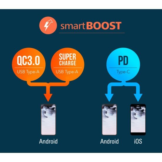 Silicon Power Power Bank Qs55, 20000Mah, 3X Usb & Usb-C, 22.5W, Lcd