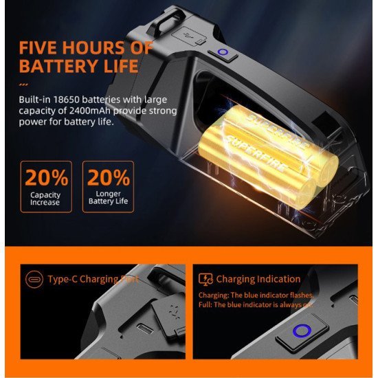 Supfire Φακός Εργασίας M17 Με Χειρολαβή, 5W, 230Lm, 2400Mah, Έως 350M