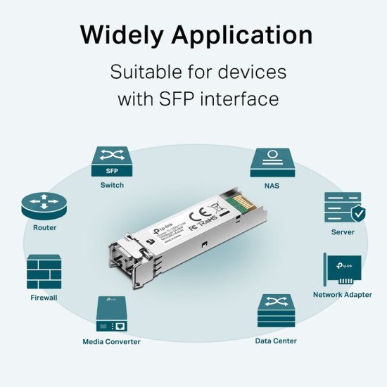 Tp-Link Minigbic Module Tl-Sm311Lm, Έως 550M, Ver. 3.20