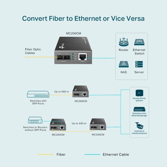 Tp-Link Gigabit Multi-Mode Media Converter Mc200Cm, Ver. 4.0