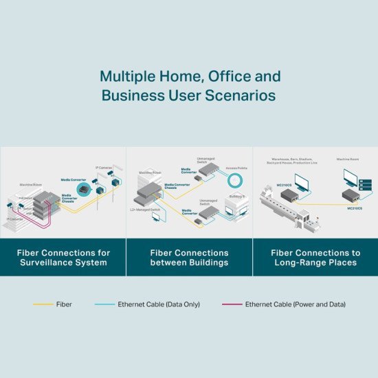 Tp-Link Gigabit Single-Mode Media Converter Mc210Cs, Ver. 5.20