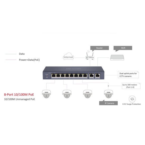 Hikvision Unmanaged Switch Ds-3E0310P-E/M, 8X Poe Ports, 60W, 100Mbps
