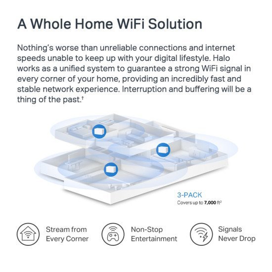 Mercusys Mesh Wi-Fi 6 System Halo H80X, 3Gbps Dual Band, 3Τμχ, Ver. 1.0