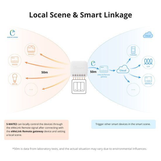 Sonoff Smart Διακόπτης S-Mate2, 3 Κανάλια, Μπαταρίας, Λευκός