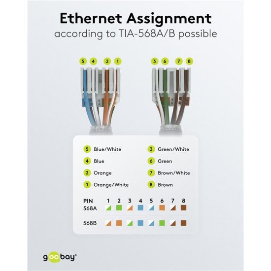 Goobay Βύσμα Rj45 65942, Cat 6 Utp, Tool-Free, Λευκό Goobay Βύσμα Rj45 65942, Cat 6 Utp, Tool-Free, Λευκό