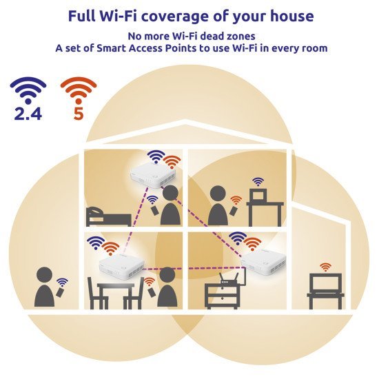 Strong Wifi Mesh Home Kit Atria 1200 V2, 1200Mbps Dual Band, 3Τμχ