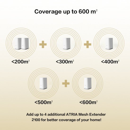 Strong Wifi Mesh Home Kit Atria 2100, 2100Mbps Dual Band, 2Τμχ