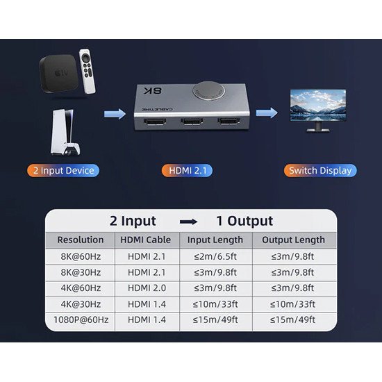 Cabletime Hdmi Switch Ct-Hs8K2-Ag, 2 Σε 1, 8K/60Hz, 4K/120Hz, Γκρι