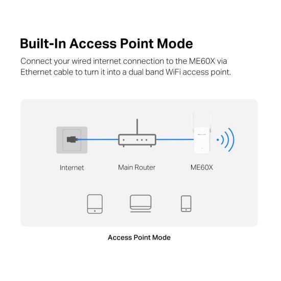 Mercusys Range Extender Me60X, Wifi 6, 1500Mbps Ax1500, Ver. 1.0