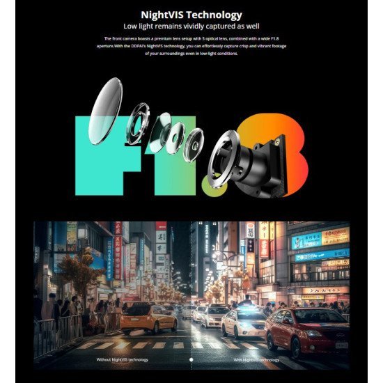 Ddpai Smart Σετ Καμερών Αυτοκινήτου N1 Dual, 1296P/1080P, Wifi