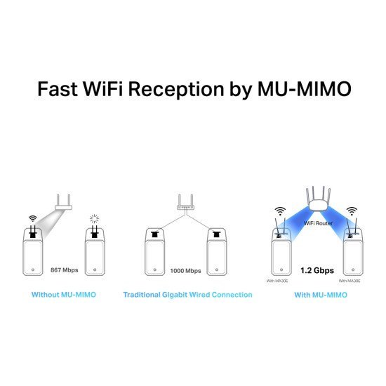 Mercusys Κάρτα Δικτύου Wifi & Bluetooth Ma30E, Ac1200, Pcie, Ver 1.0 Mercusys Κάρτα Δικτύου Wifi & Bluetooth Ma30E, Ac1200, Pcie, Ver 1.0