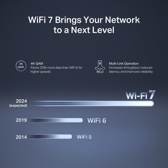 Mercusys Router Mr27Be, Wifi 7, 3.6Gbps Be3600, Easymesh, Ver 1.20 Mercusys Router Mr27Be, Wifi 7, 3.6Gbps Be3600, Easymesh, Ver 1.20