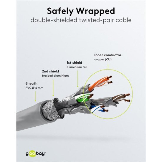 Goobay Καλώδιο Δικτύου 50885, Cat 6 S/Ftp, Copper, 250Mhz, 0.5M, Γκρι Goobay Καλώδιο Δικτύου 50885, Cat 6 S/Ftp, Copper, 250Mhz, 0.5M, Γκρι