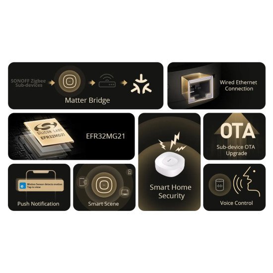 Sonoff Smart Hub Zbbridge-U, Zigbee, Wifi, Λευκό Sonoff Smart Hub Zbbridge-U, Zigbee, Wifi, Λευκό