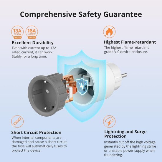Sonoff Smart Αντάπτορας Ρεύματος S60Tpf, Μονός, 4000W, Wifi, Λευκός Sonoff Smart Αντάπτορας Ρεύματος S60Tpf, Μονός, 4000W, Wifi, Λευκός