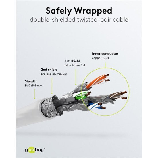 Goobay Καλώδιο Δικτύου 93505, Cat 6 S/Ftp, Copper, 250Mhz, 2M, Λευκό Goobay Καλώδιο Δικτύου 93505, Cat 6 S/Ftp, Copper, 250Mhz, 2M, Λευκό