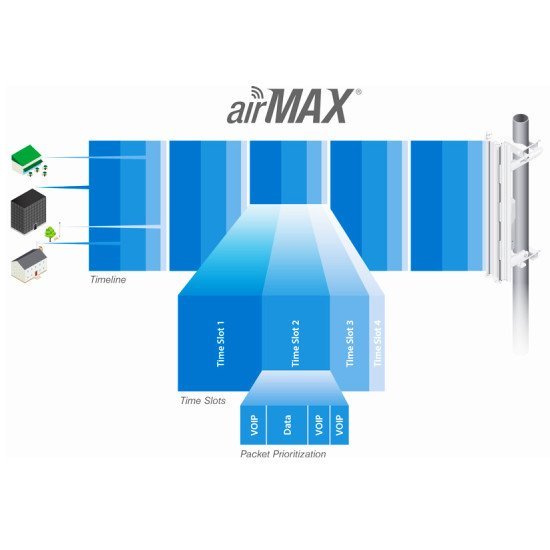 Ubiquiti Κεραία 5Ghz Airmax 16Dbi Cpe Για Εξωτερική / Εσωτερική Χρήση Ubiquiti Κεραία 5Ghz Airmax 16Dbi Cpe Για Εξωτερική / Εσωτερική Χρήση