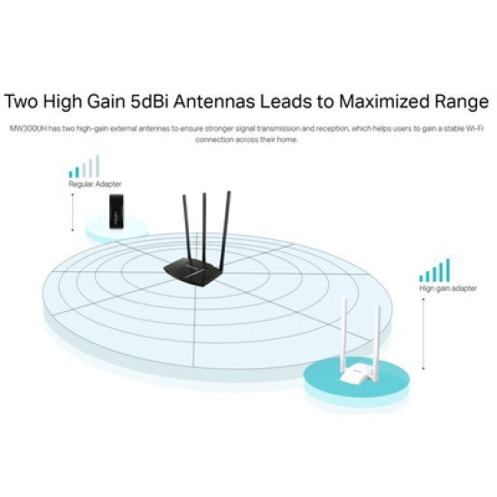 Mercusys Wireless Usb Adapter Mw300Uh, 300Mbps, 2X2 Mimo, Ver. 1