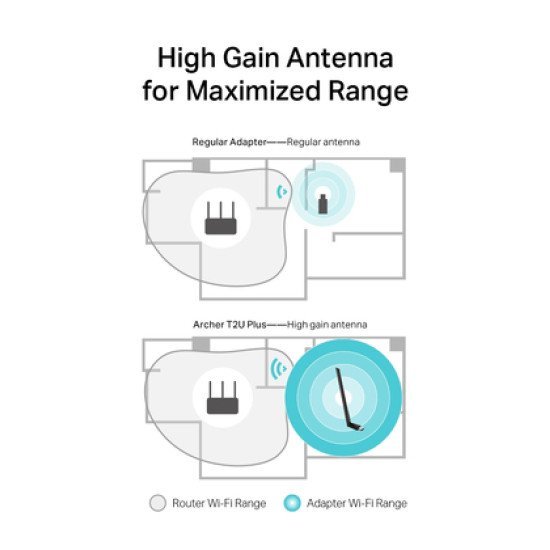 Tp-Link Wireless Usb Adapter Archer T2U Plus, 5Dbi, Dual Band, Ver. 1.0