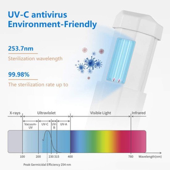 Mini Αποστειρωτής Υπεριώδους Ακτινοβολίας Uvc Uvs-Wh, Φορητός, Λευκός