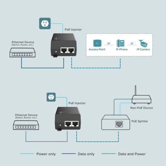 Tp-Link Gibagit Poe+ Injector Tl-Poe160S, 802.3Af/At