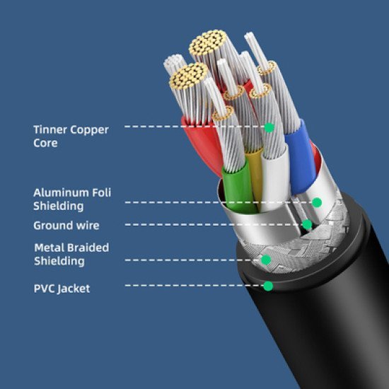 CABLETIME καλώδιο USB Type-C CM100, PD 100W, 5A, 1m, μαύρο