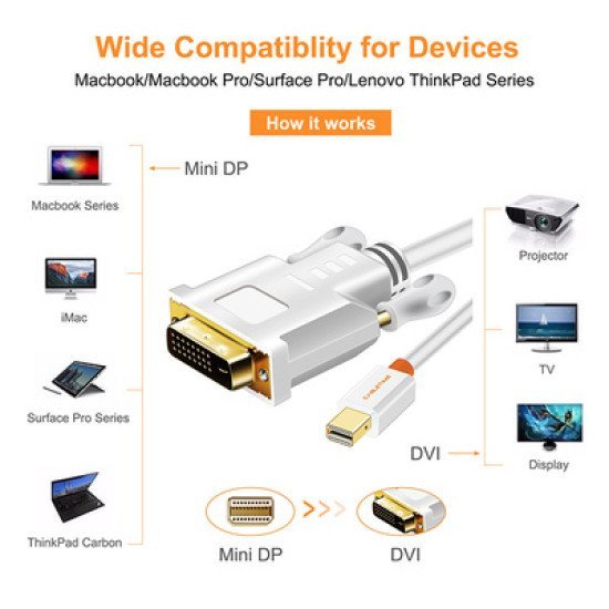Cabletime Καλώδιο Mini Displayport Σε Dvi Av588, 1080P, 1.8M, Λευκό Cabletime Καλώδιο Mini Displayport Σε Dvi Av588, 1080P, 1.8M, Λευκό