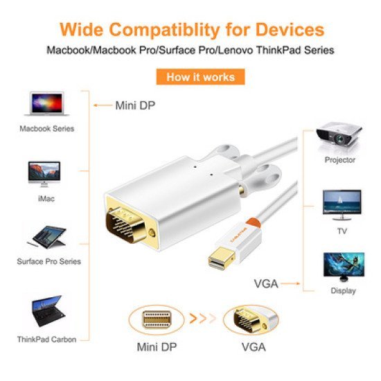 Cabletime Καλώδιο Mini Displayport Σε Vga Av588, 1080P, 1.8M, Λευκό Cabletime Καλώδιο Mini Displayport Σε Vga Av588, 1080P, 1.8M, Λευκό