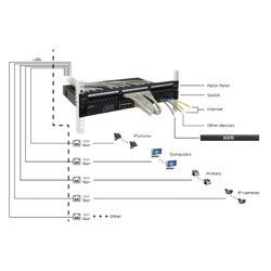 Pulsar Patch Panel Για Rack Rp-U24V6, 24-Port, Utp Cat 6, 1U