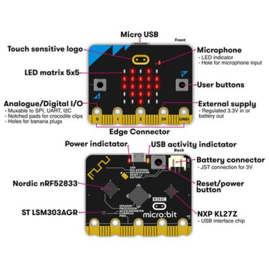 Keyestudio Micro:bit V2.0 Board Mb0103