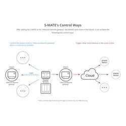 Sonoff Smart Διακόπτης S-Mate, 3 Κανάλια, 16A, Λευκός