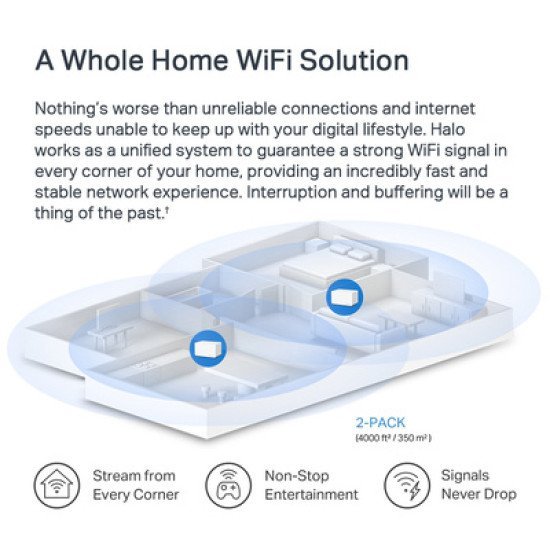 Mercusys Mesh Wi-Fi 6 System Halo H70X, 1.8Gbps Dual Band, 2Τμχ, Ver. 1.0