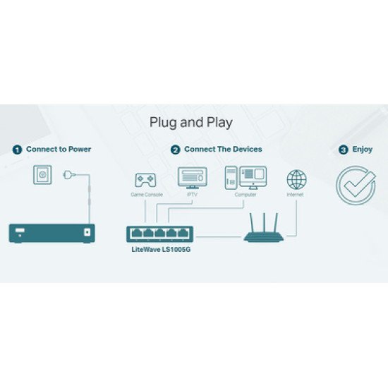 Tp-Link Desktop Switch Litewave Ls1005G, 5-Port 10/100/1000Mbps, Ver 3.0