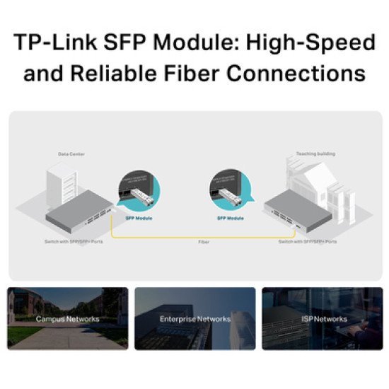 Tp-Link Minigbic Module Tl-Sm311Lm, Έως 550M, Ver. 3.20