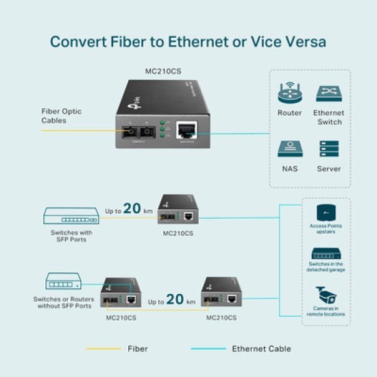 Tp-Link Gigabit Single-Mode Media Converter Mc210Cs, Ver. 5.20