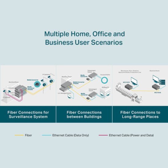 Tp-Link Gigabit Single-Mode Media Converter Mc210Cs, Ver. 5.20