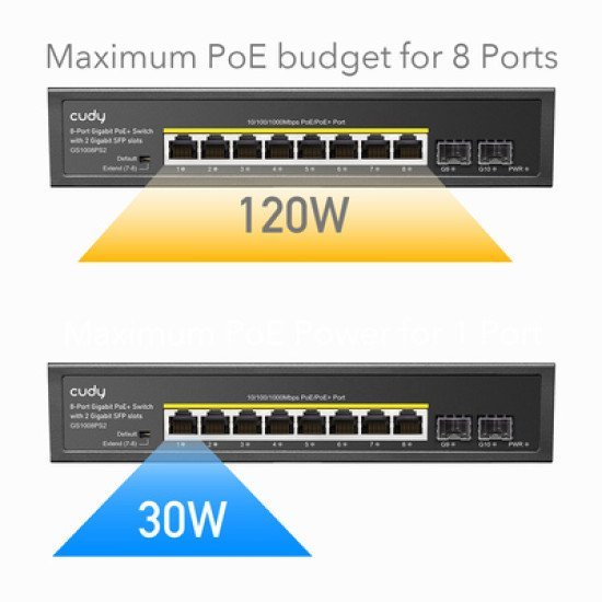 Cudy Poe+ Switch Gs1008Ps2, 8-Port Poe+, 2X Sfp, 120W, V1.0