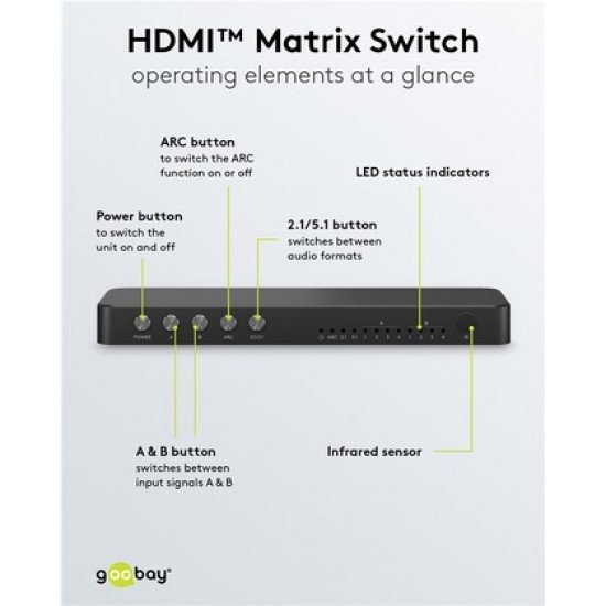 Goobay Hdmi Matrix Switch 58479, 4-In Σε 2-Out, 4K/60Hz, Μαύρο